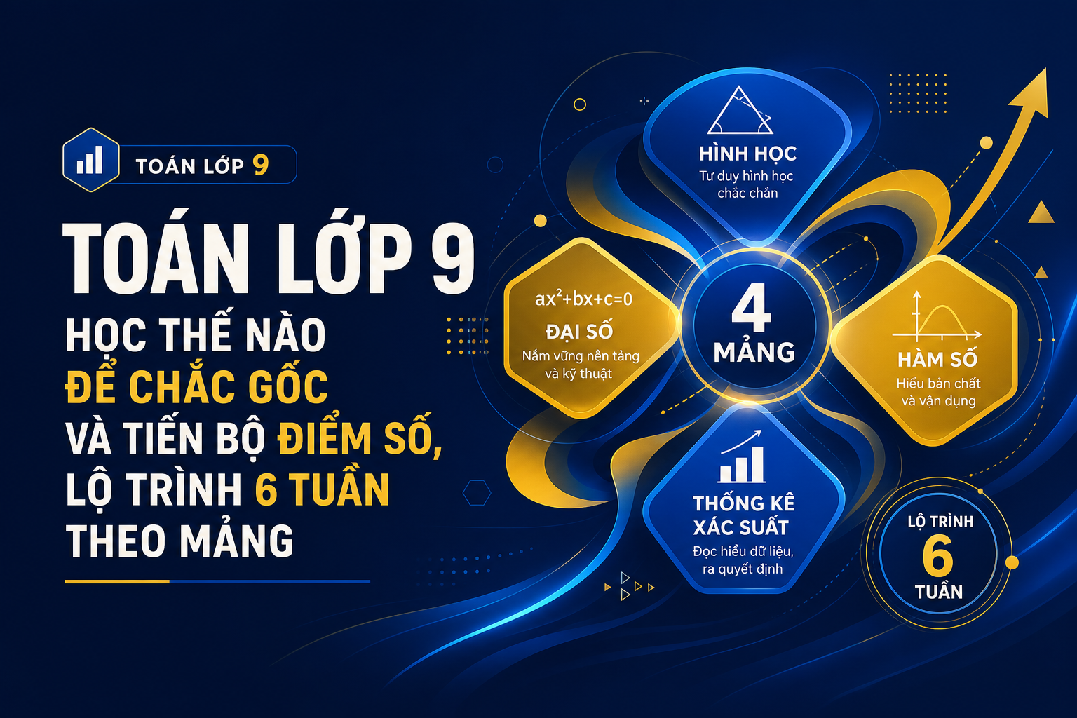 Lộ trình toán lớp 9 theo 4 mảng trọng tâm để học không quá tải