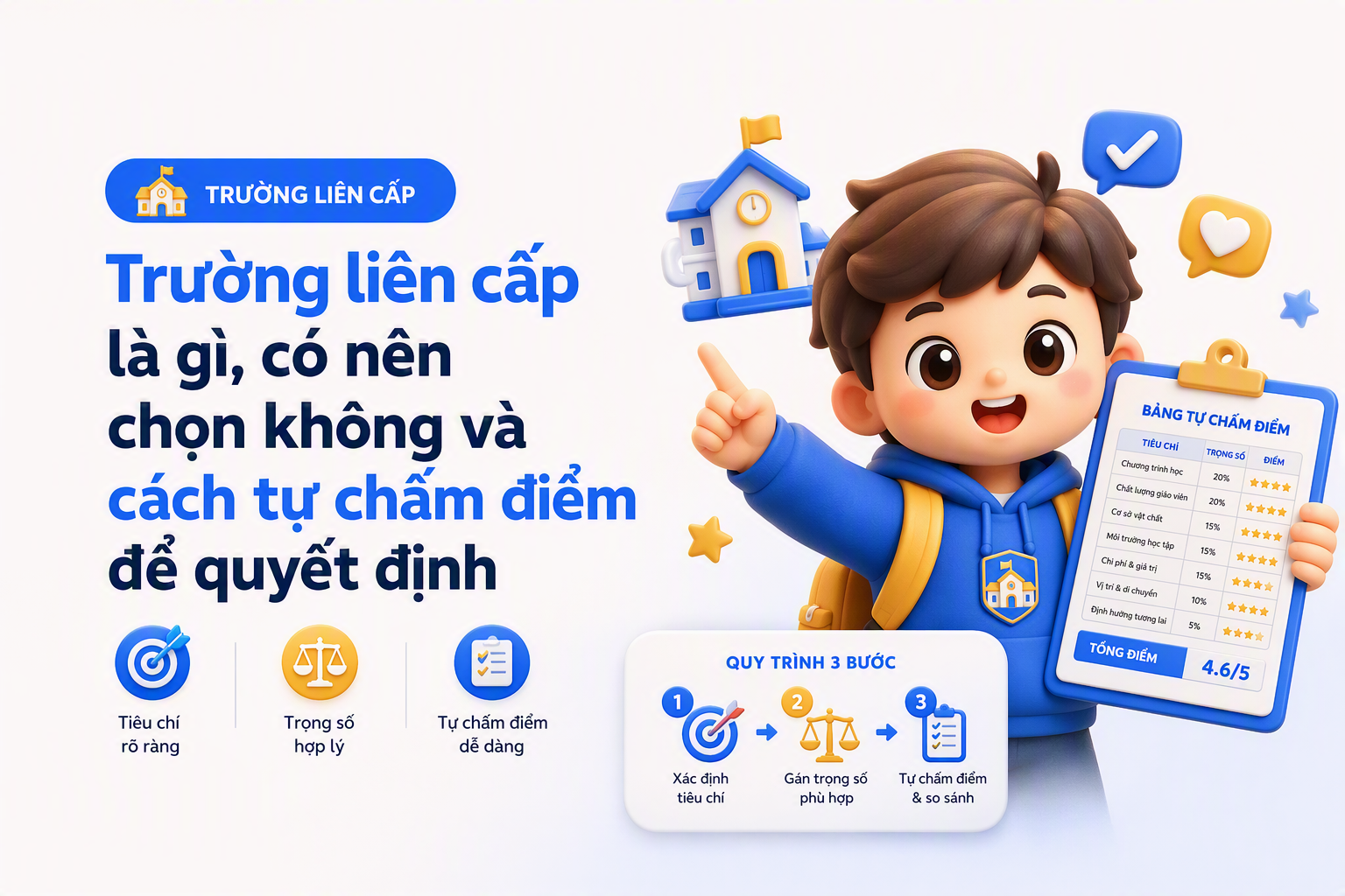 Ma trận tiêu chí giúp phụ huynh chấm điểm chọn trường liên cấp