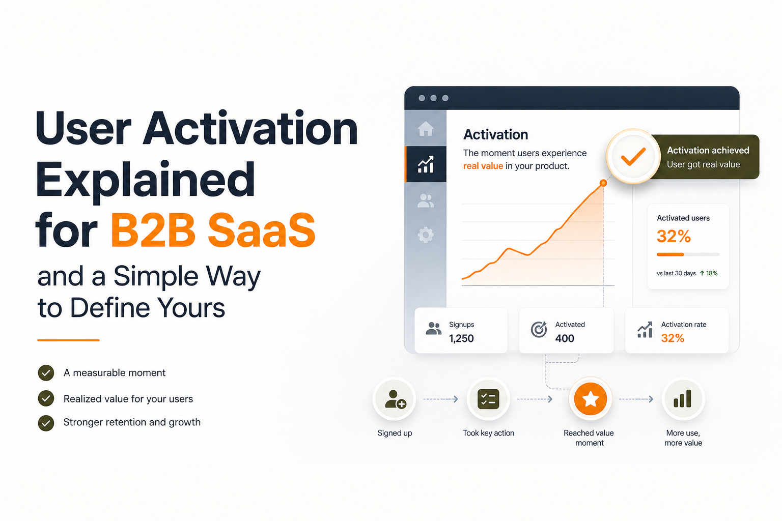 user-activation-explained-b2b-saas-define-yours image 1.jpg