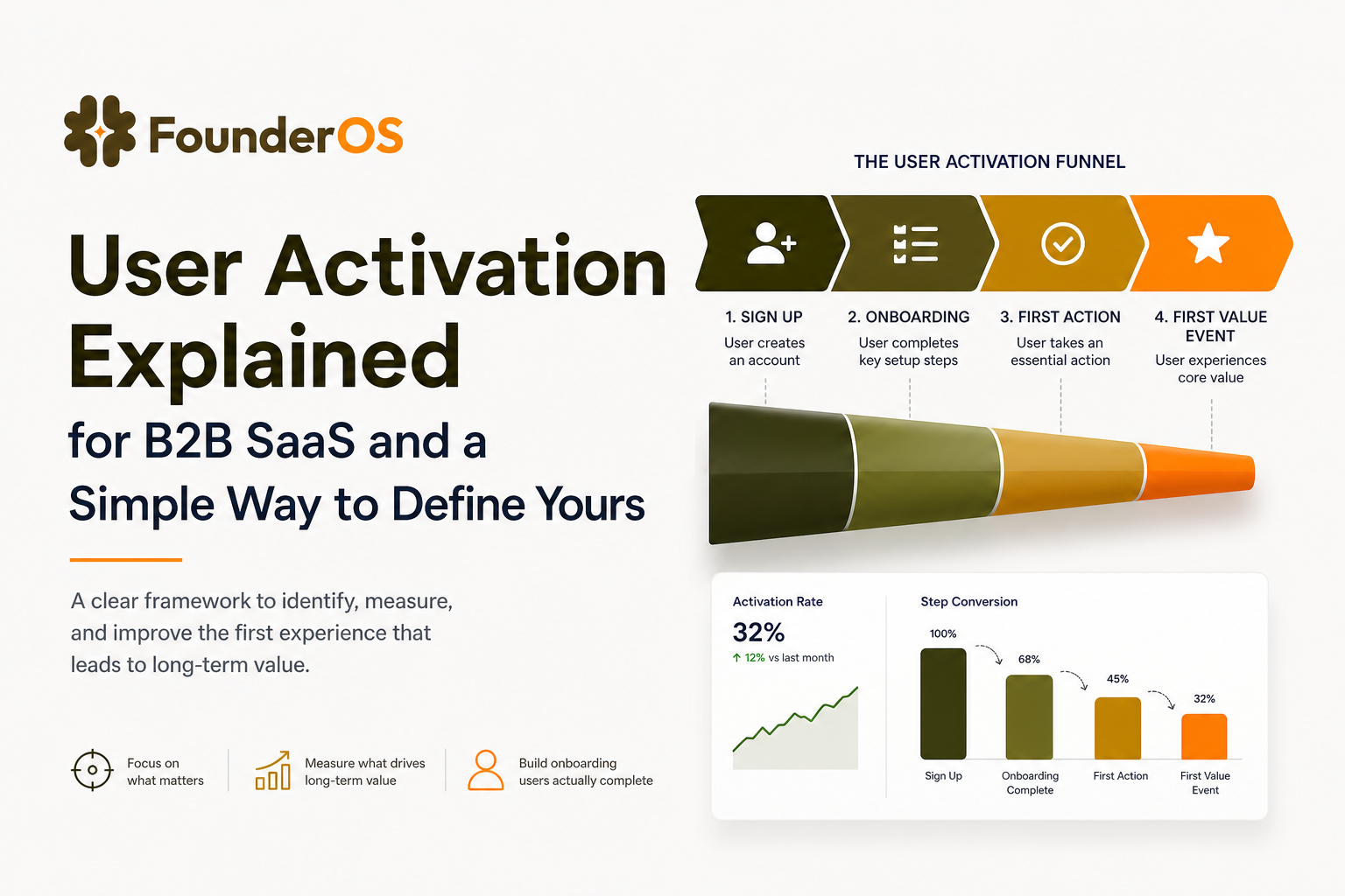 user-activation-explained-b2b-saas-define-yours image 2.jpg