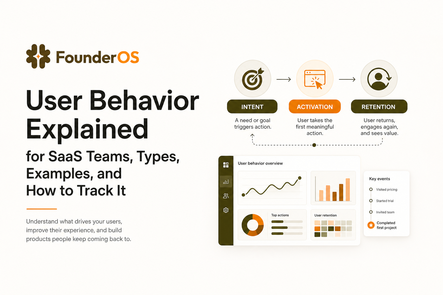 user-behavior-explained-for-saas-teams-types-examples-and-how-to-track-it image 1.jpg