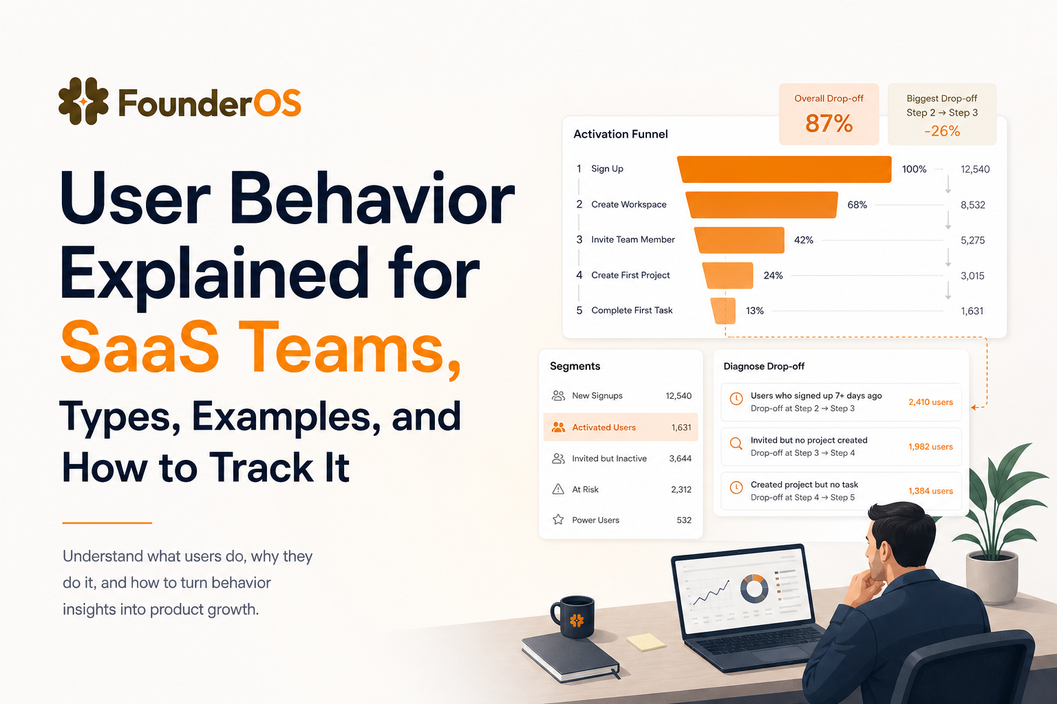 user-behavior-explained-for-saas-teams-types-examples-and-how-to-track-it image 2.jpg