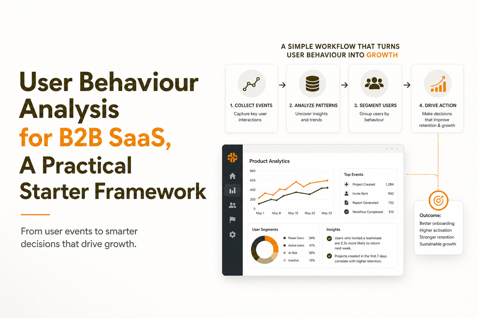 user-behaviour-analysis-b2b-saas-starter-framework image 1.jpg