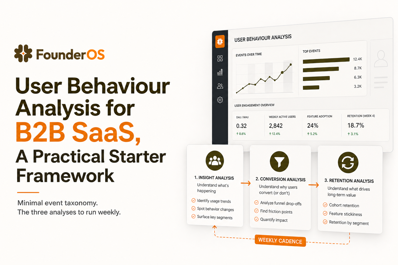 user-behaviour-analysis-b2b-saas-starter-framework image 2.jpg