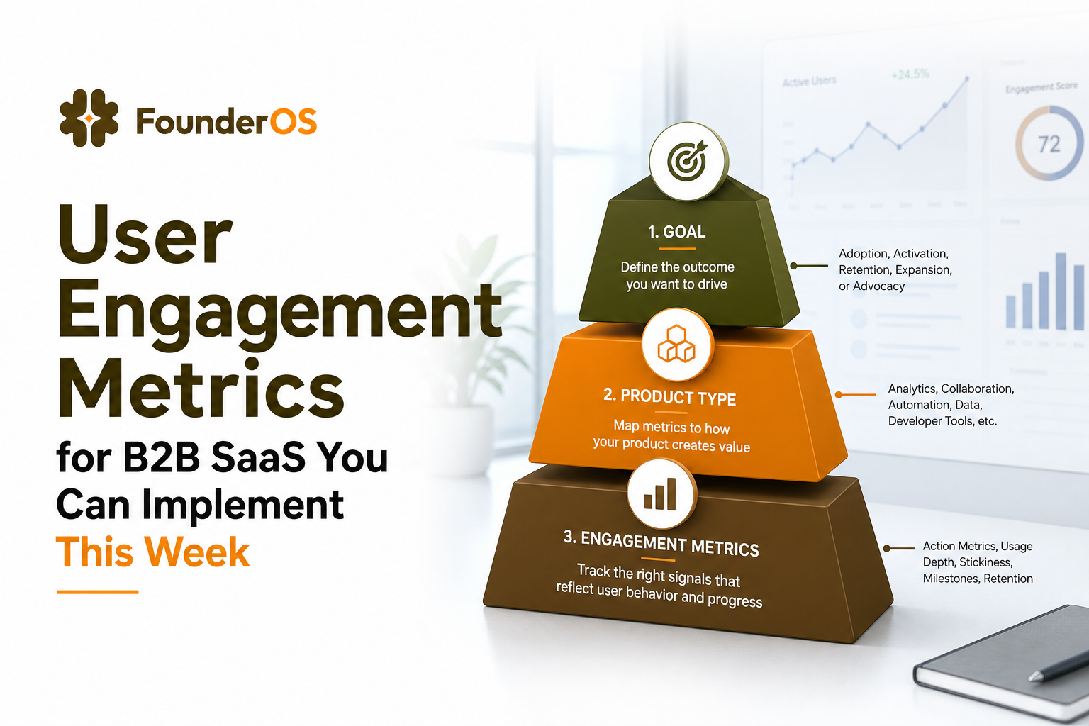 user-engagement-metrics-b2b-saas-kpi-framework image 1.jpg