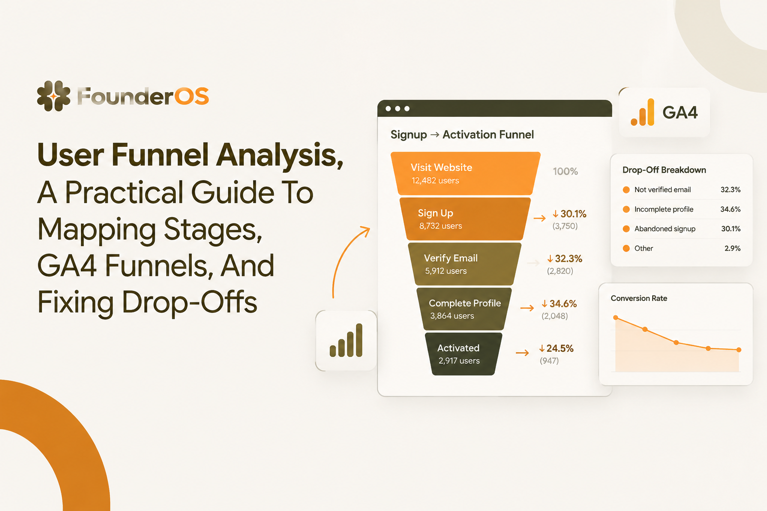 user-funnel-analysis-ga4-sql-fix-dropoffs image 2.jpg