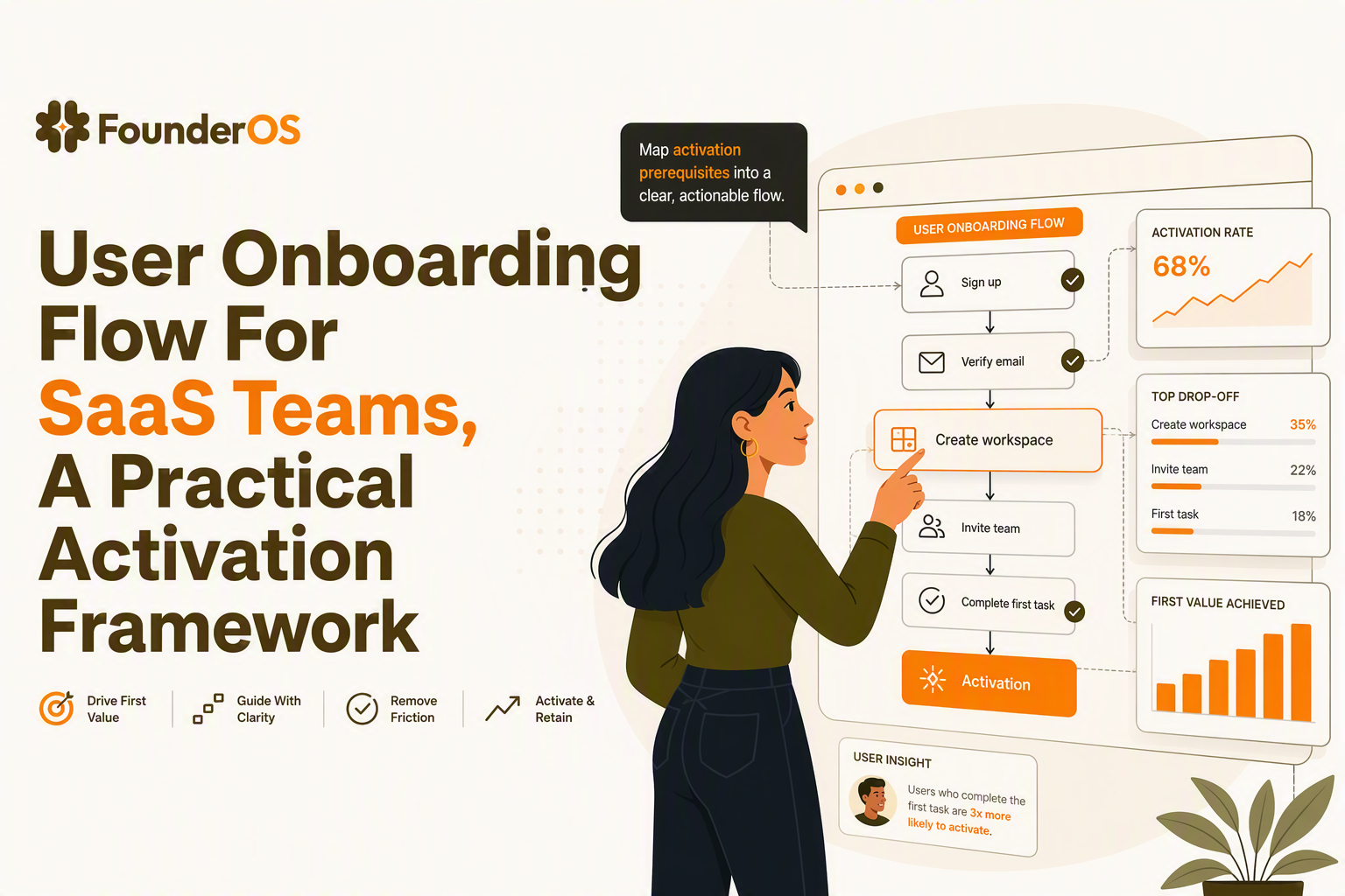 user-onboarding-flow-image-1.jpg