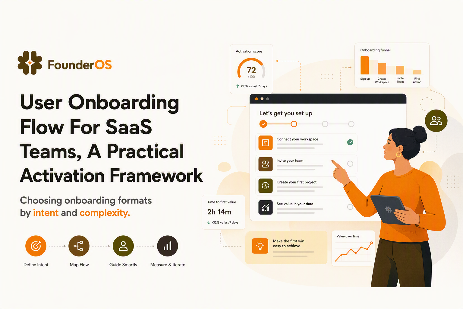 user-onboarding-flow-image-2.jpg