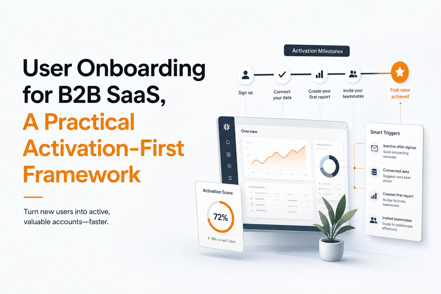 user-onboarding-for-b2b-saas-activation-first-framework image 1.jpg