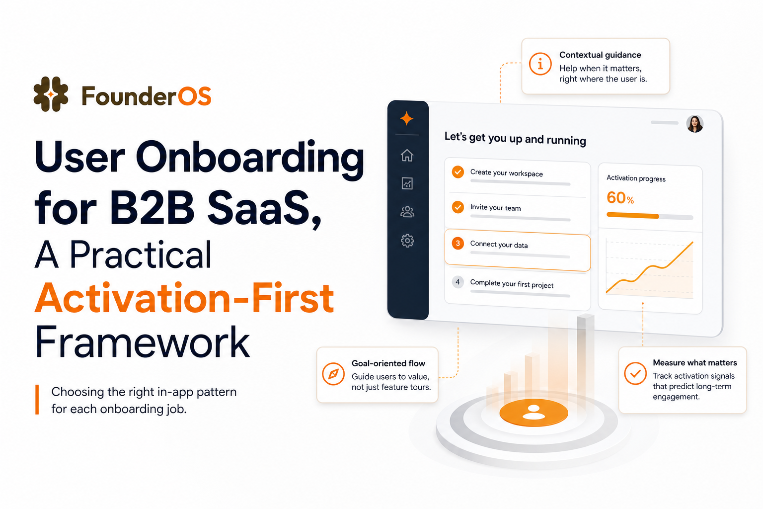 user-onboarding-for-b2b-saas-activation-first-framework image 2.jpg