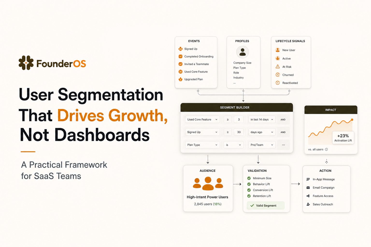 user-segmentation-drives-growth-not-dashboards-a-practical-framework-for-saas-teams image 2.jpg