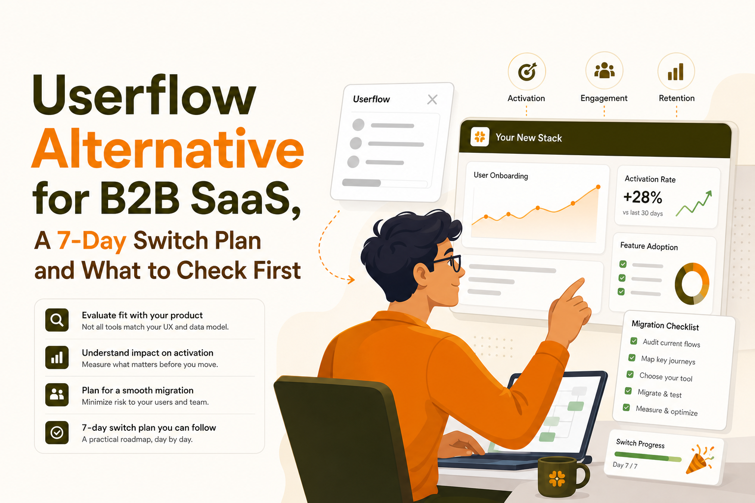 userflow-alternative-b2b-saas-7-day-switch-plan image 1.jpg
